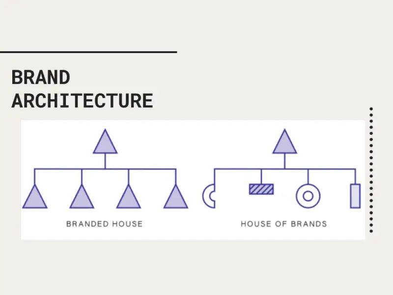 معماری برند چیست