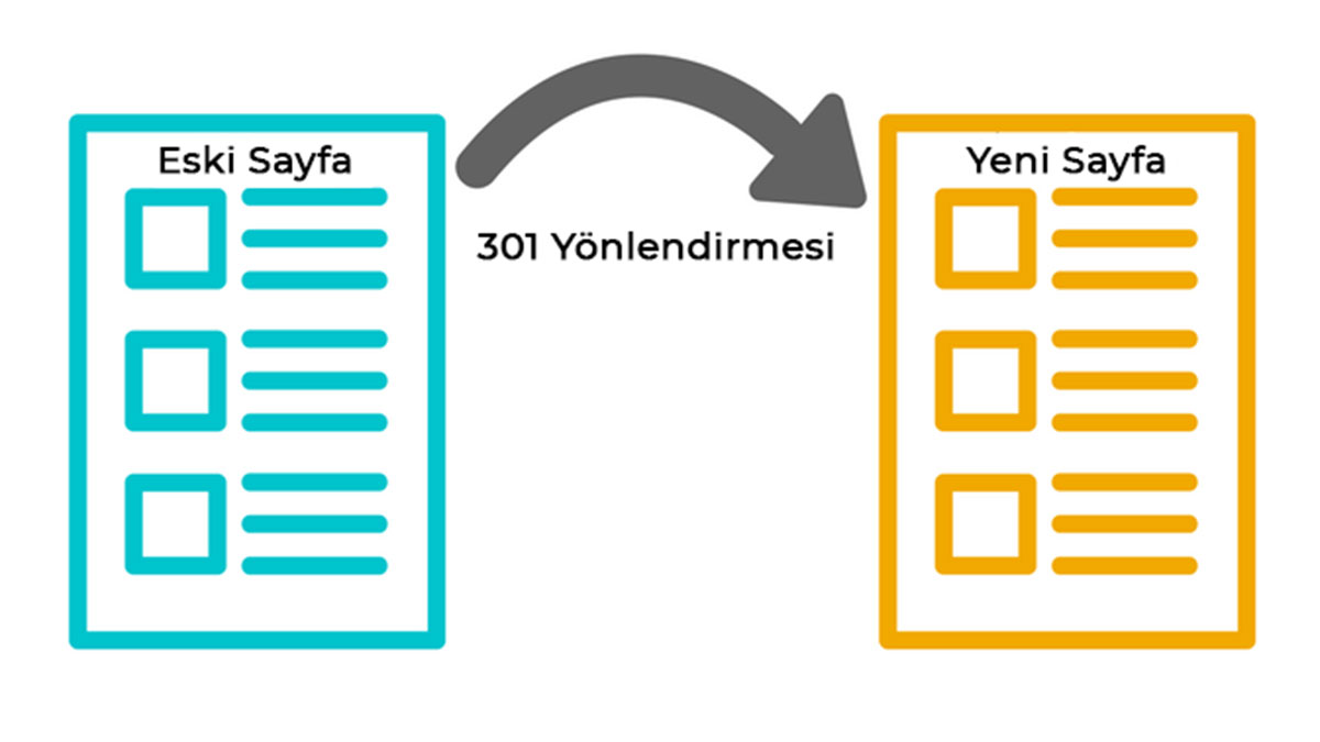 چرا ریدایرکت 301 مهم است و چه تاثیری بر سئو سایت دارد؟