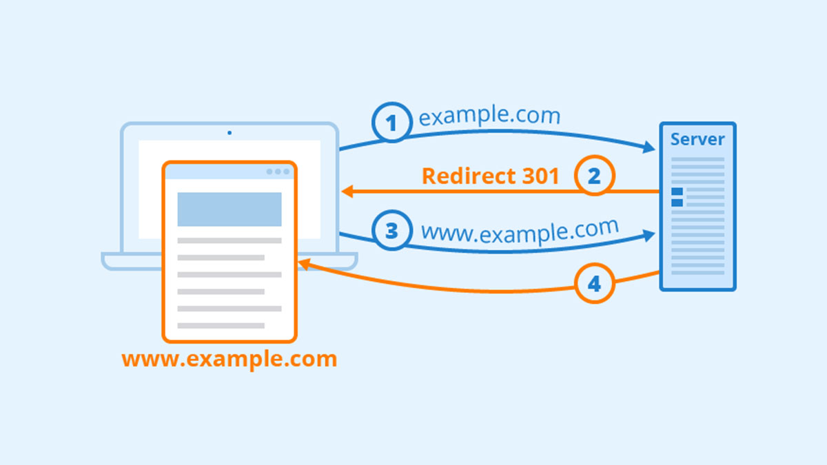 چرا ریدایرکت 301 مهم است و چه تاثیری بر سئو سایت دارد؟